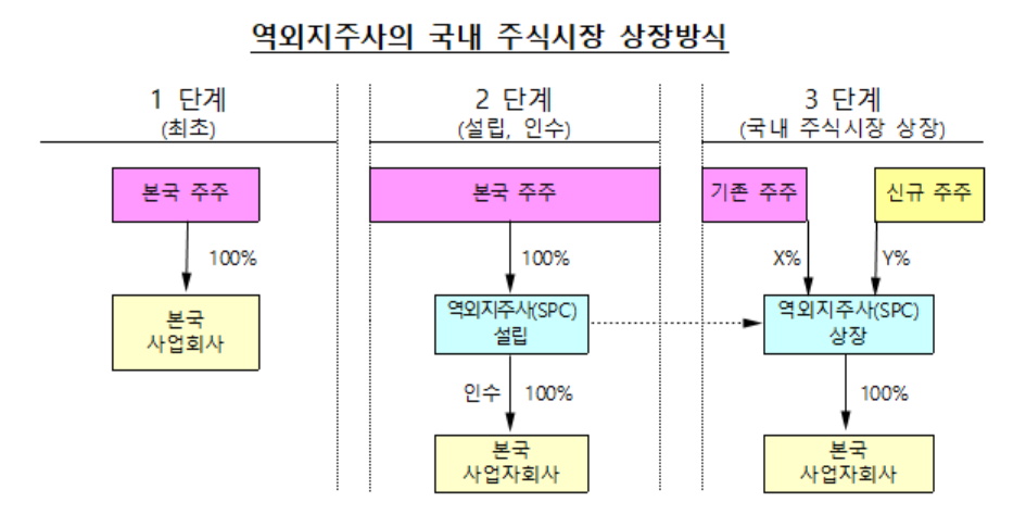 (자료=금융감독원)