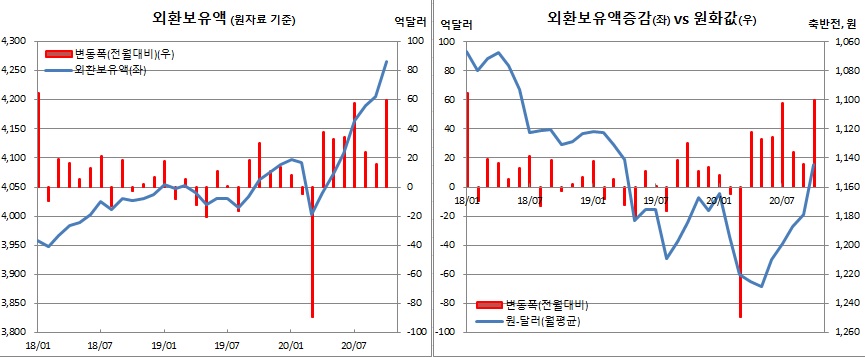 (한국은행)