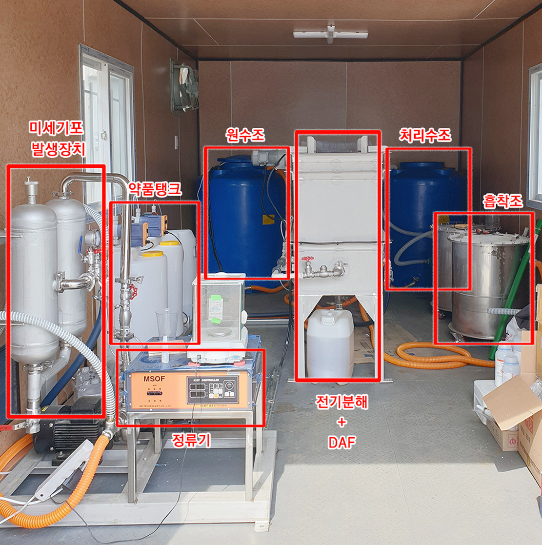 ▲선박용 밀폐식 습식 스크러버 폐세정수 처리시스템 장비. (사진제공=KTL)