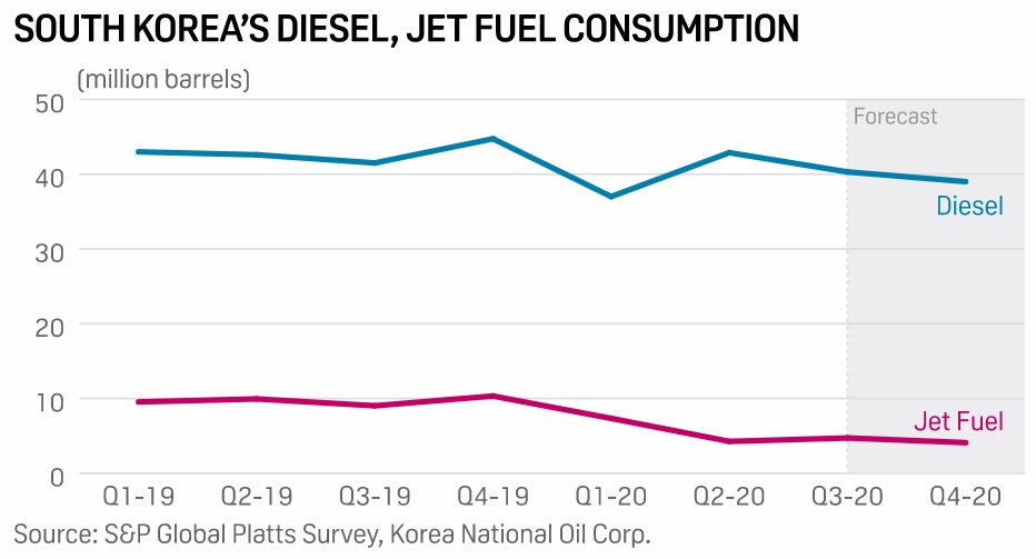 (출처=S&P 글로벌 플래츠)