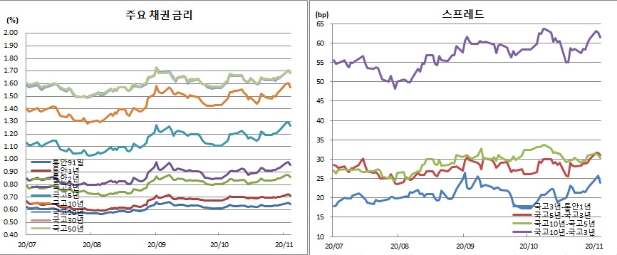 (금융투자협회)