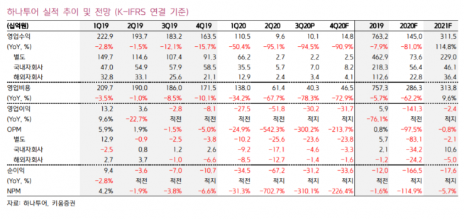 ▲자료제공=키움증권