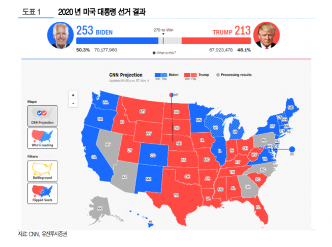 ▲사진제공=유진투자증권
