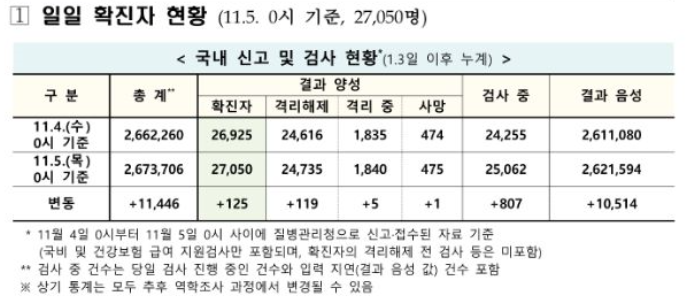 (자료=질병관리청 중앙방역대책본부)