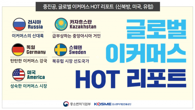 ▲글로벌 이커머스 핫 리포트 (중진공 제공)