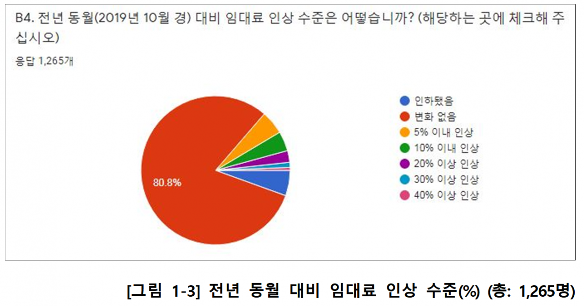 (출처=소상공인연합회)