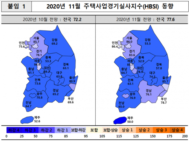 ▲2020년 11월 주택사업경기실사지수 동향 (표=주택산업연구원)