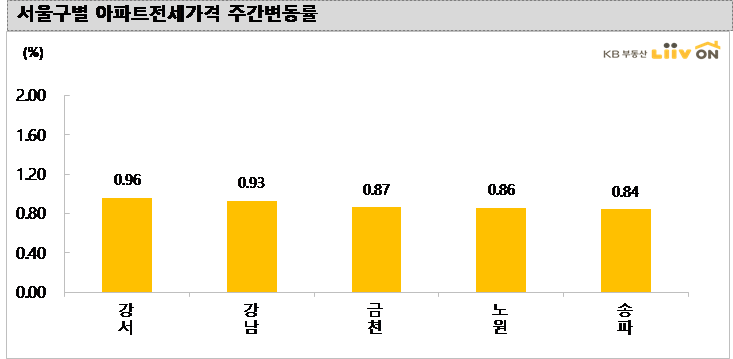 (제공=KB부동산 리브온)