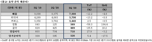 (사진제공=CJ ENM)