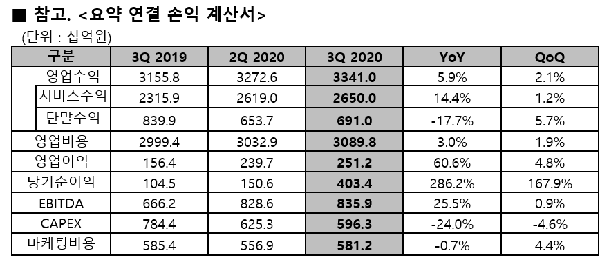 (자료제공=LG유플러스)