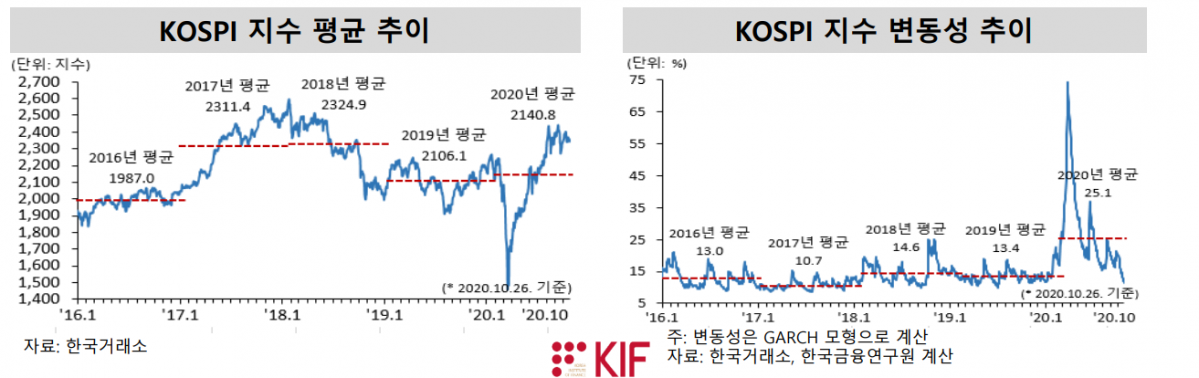 (사진제공=한국금융연구원)