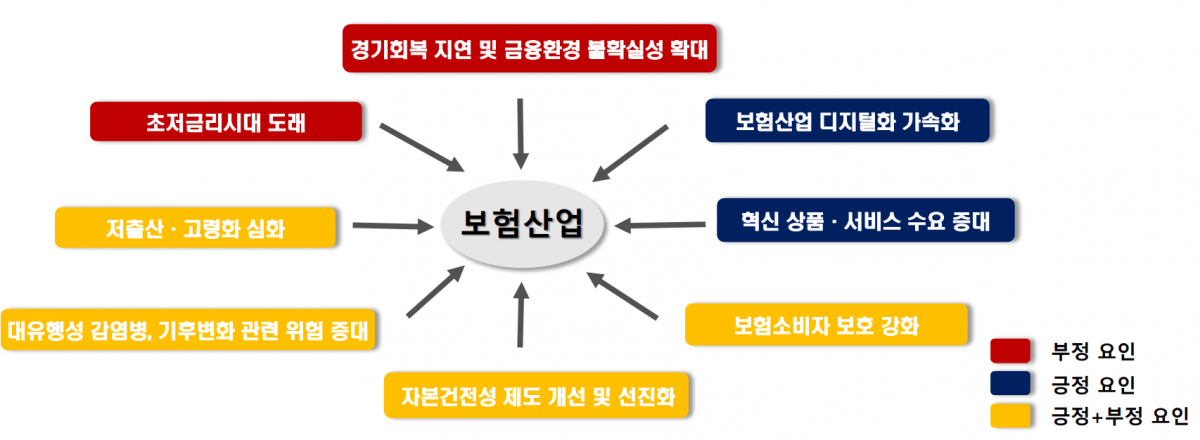 (사진제공=한국금융연구원)