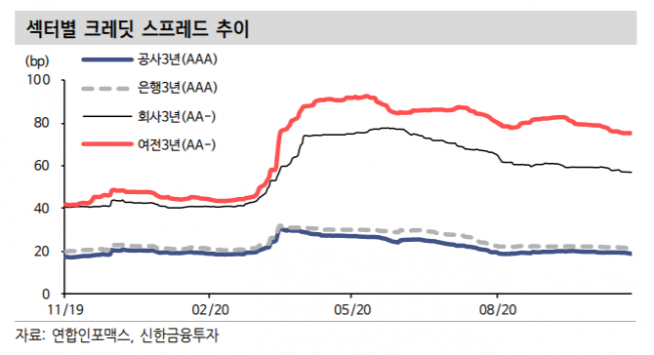 ▲자료제공=신한금융투자