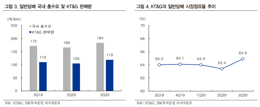 (자료=IBK투자증권)