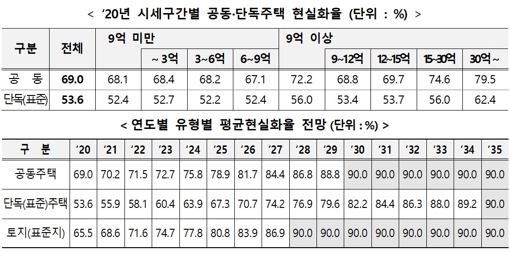 (국토교통부)
