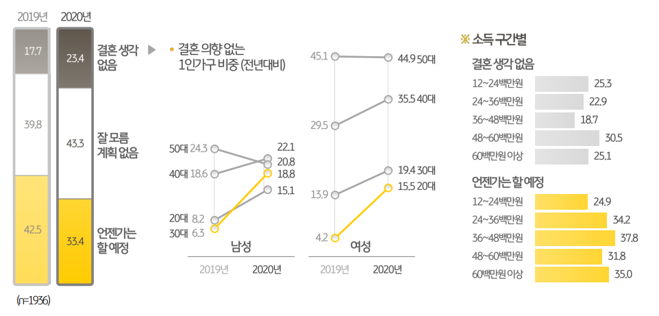 (자료제공=KB금융그룹)