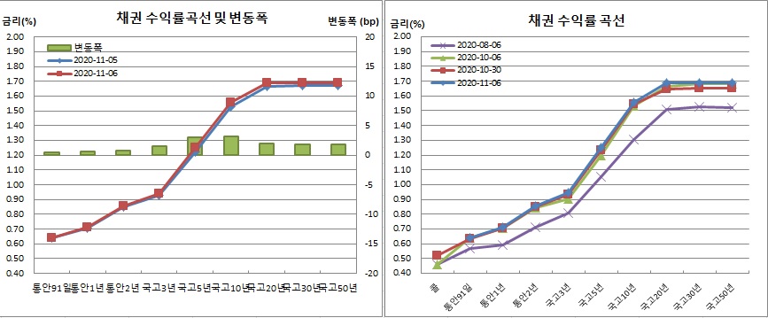 (금융투자협회)