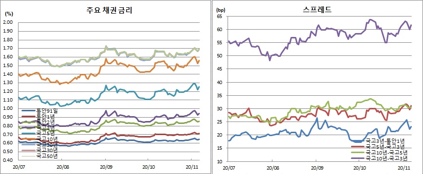 (금융투자협회)