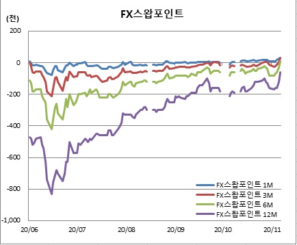 (체크)