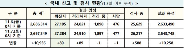(자료제공=질병관리청)