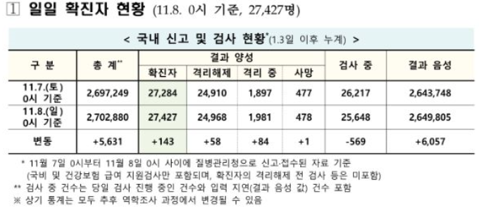 (자료=질병관리청 중앙방역대책본부)