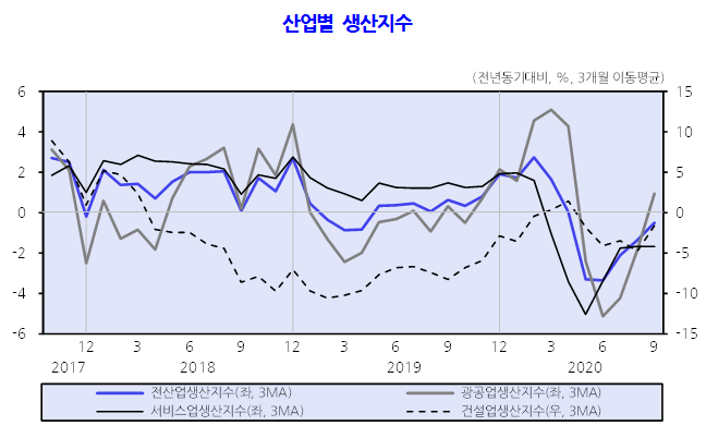 (자료=한국개발연구원(KDI))