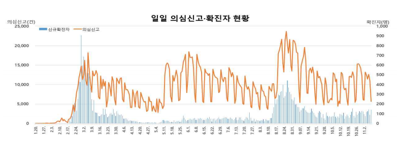 (자료=질병관리청 중앙방역대책본부)