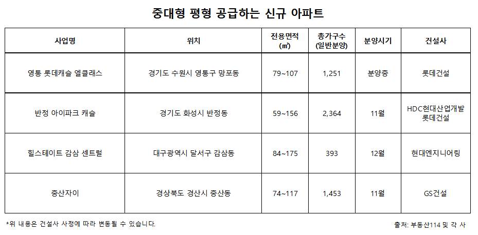 ▲중대형 면적 공급하는 주요 단지. 