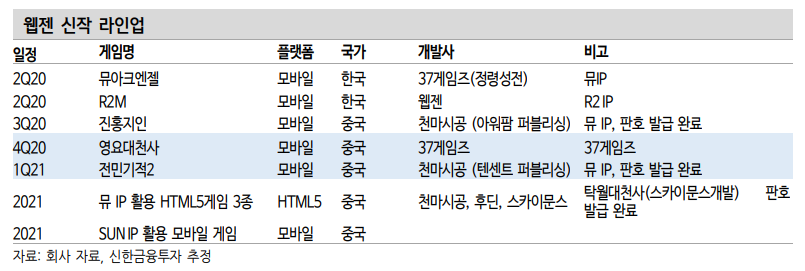 (자료=신한금융투자)