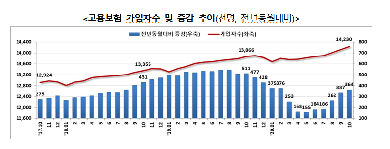 (자료제공=고용노동부)