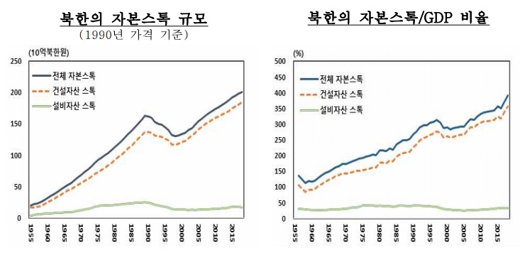 (한국은행)