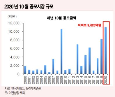 (유진투자증권)