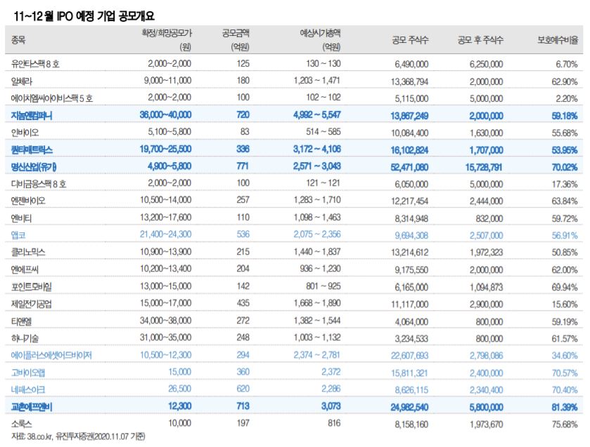 (유진투자증권)
