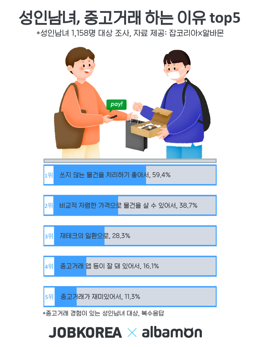 (사진제공=잡코리아)