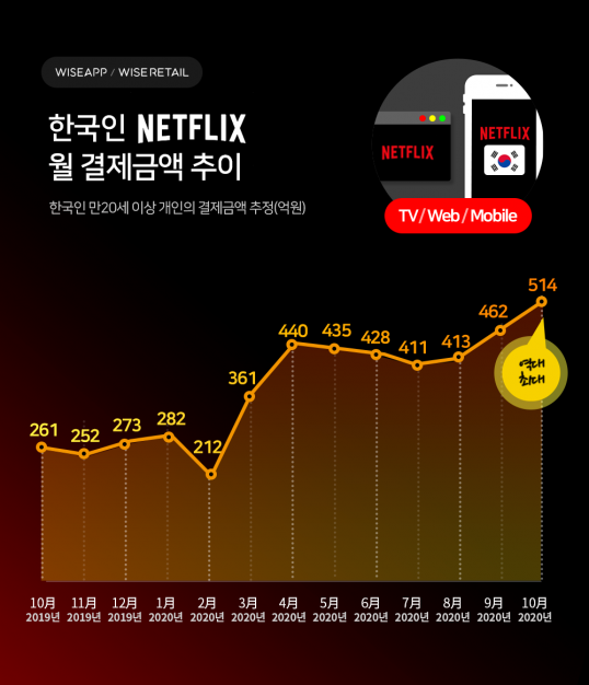 (사진제공=와이즈앱)