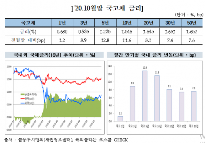 ▲자료제공=금융투자협회