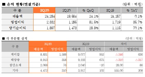 (출처=한화솔루션)