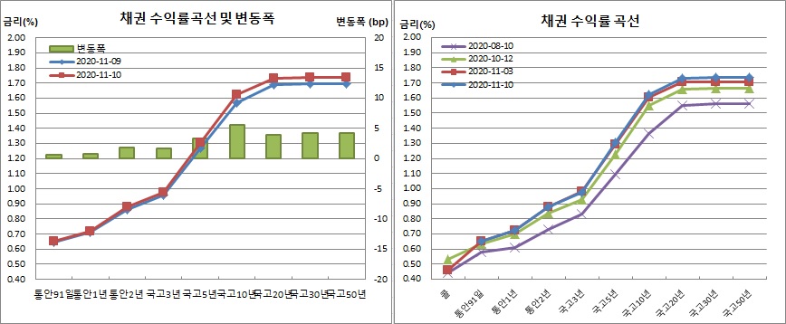 (금융투자협회)