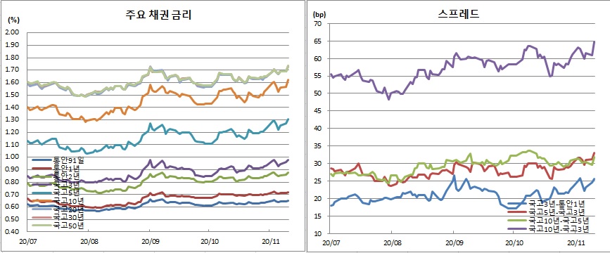 (금융투자협회)
