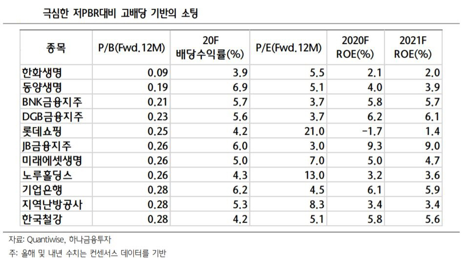 ▲자료=하나금융투자
