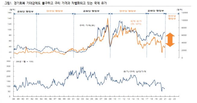 ▲자료제공=하이투자증권