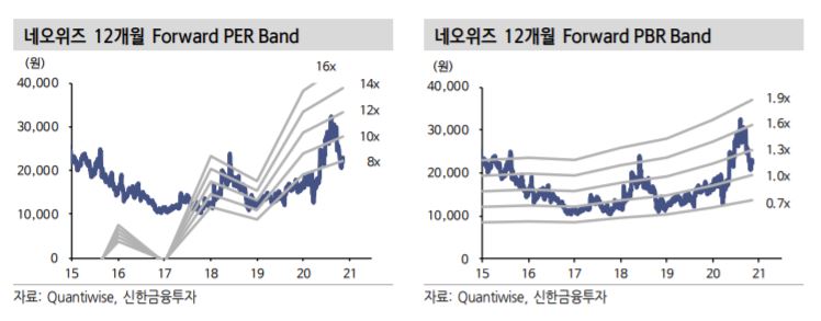 (신한금융투자)