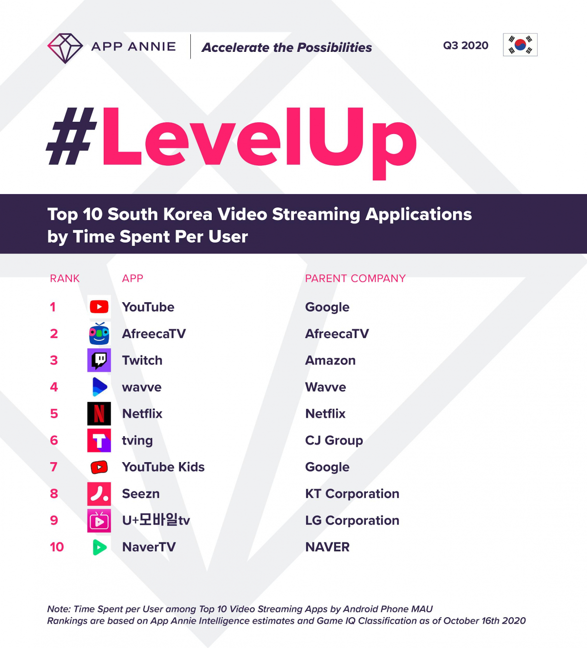 (사진제공=앱애니)