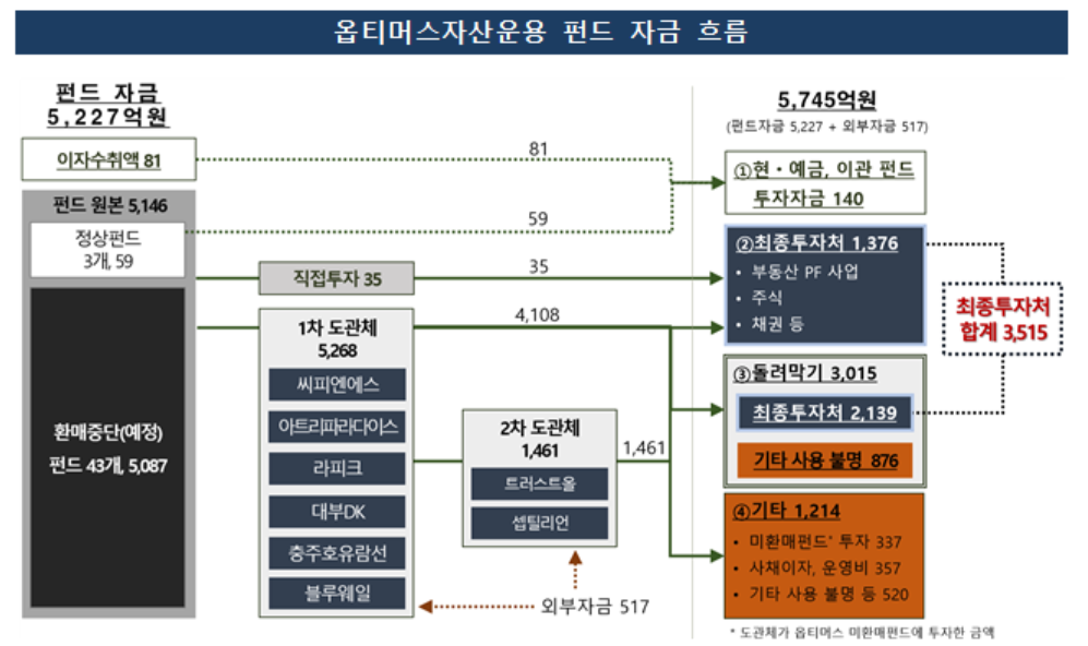 (자료=금융감독원)