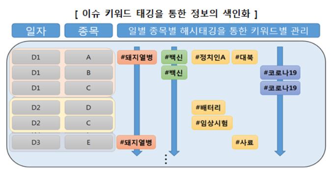 (자료제공=한국거래소)