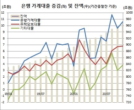 (한국은행)