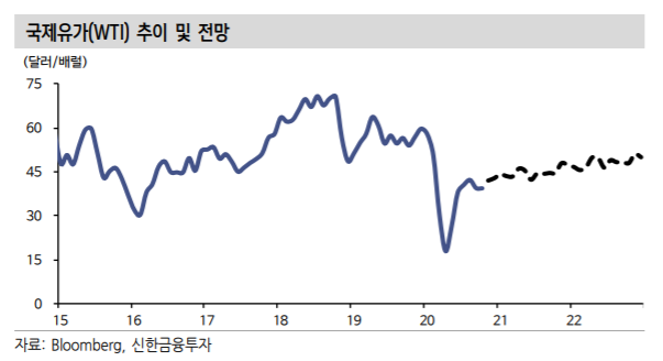 (자료=신한금융투자)