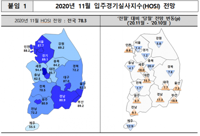 ▲2020년 11월 입주경기실사지수 (표=주택산업연구원)