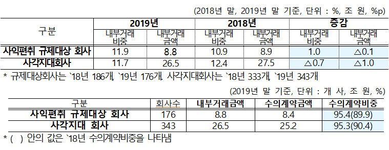 (자료제공=공정거래위원회)