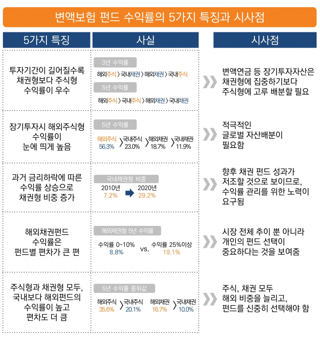 ▲자료제공=미래에셋투자와연금센터